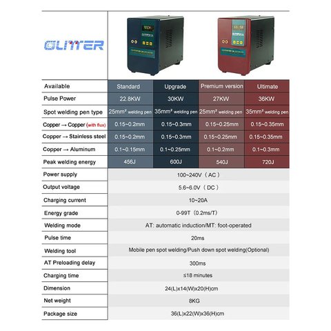 Апарат точкового зварювання Glitter 811A, 36 кВт Прев'ю 2